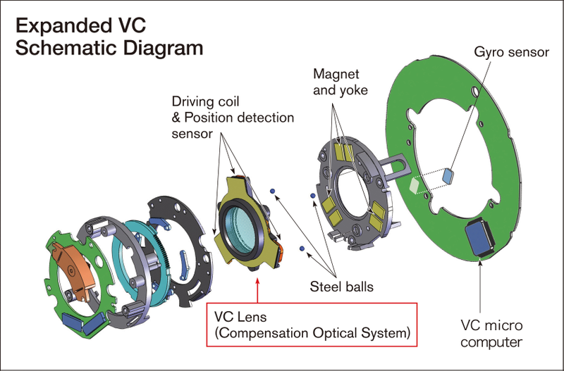 Illustration for article titled The Lens Explained: Image Stabilization
